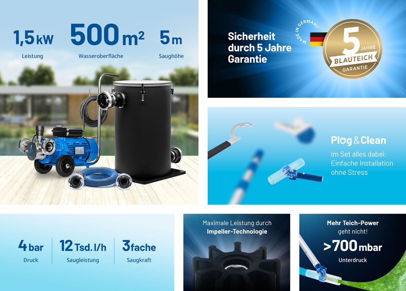 Teichschlammsauger Elefant TS−12000 PRO XXXL Set Produktvorteile Desktop