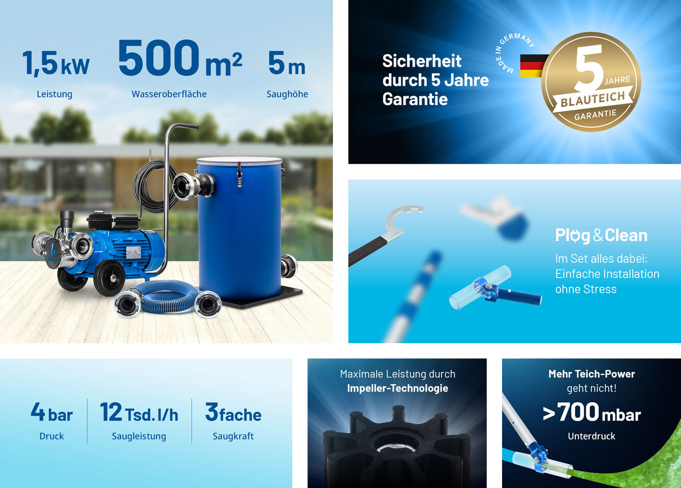 Teichschlammsauger Elefant TS−12000 PRO Set Produktvorteile Desktop