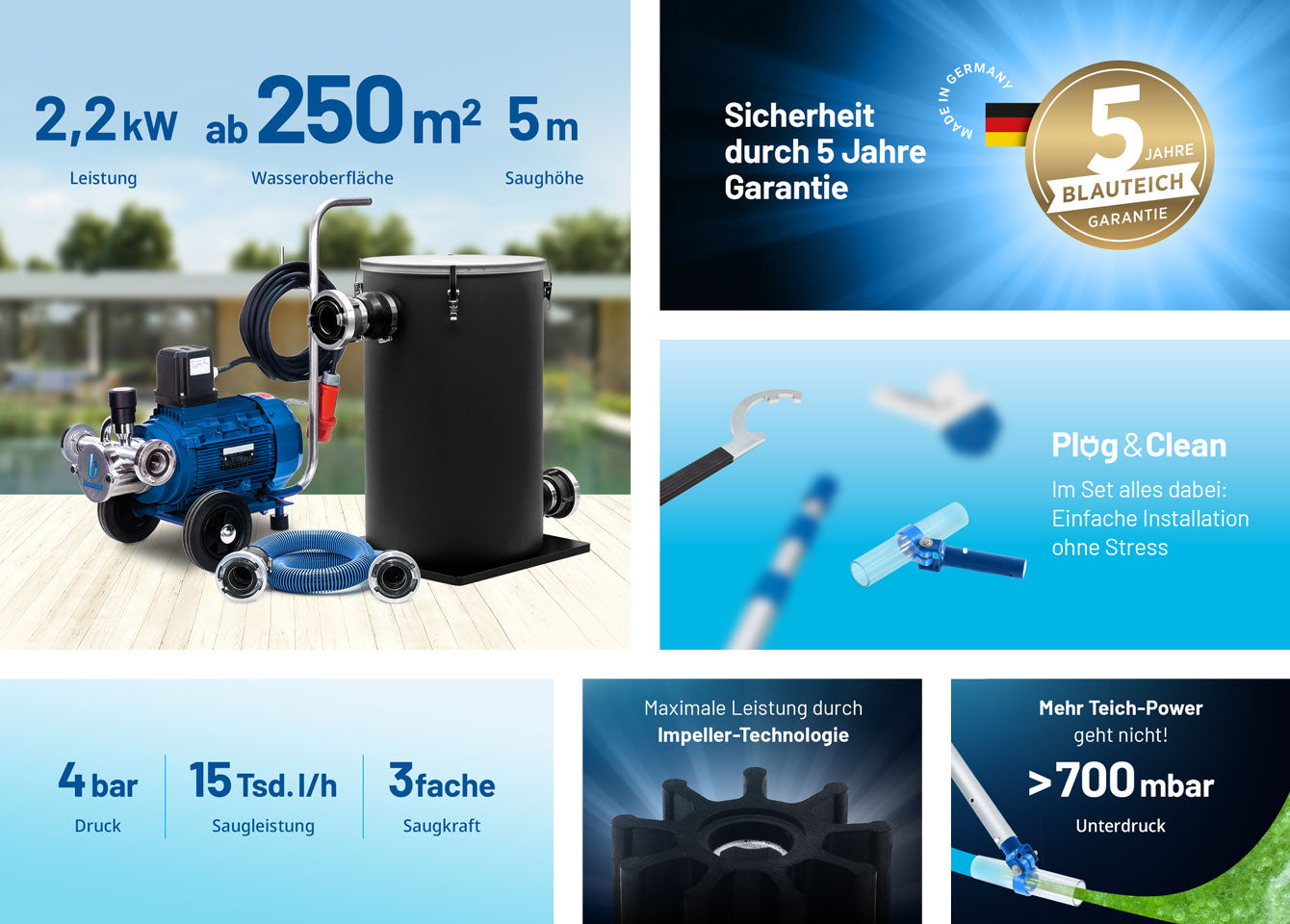 Teichschlammsauger Elefant TS−15000 400 V PRO Set Produktvorteile Desktop