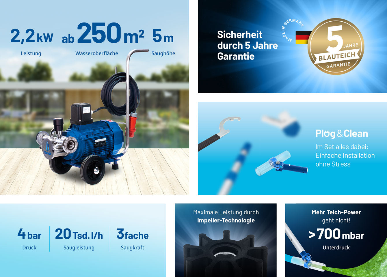 Teichschlammsauger Elefant TS−20000 400 V einzeln Produktvorteile Desktop