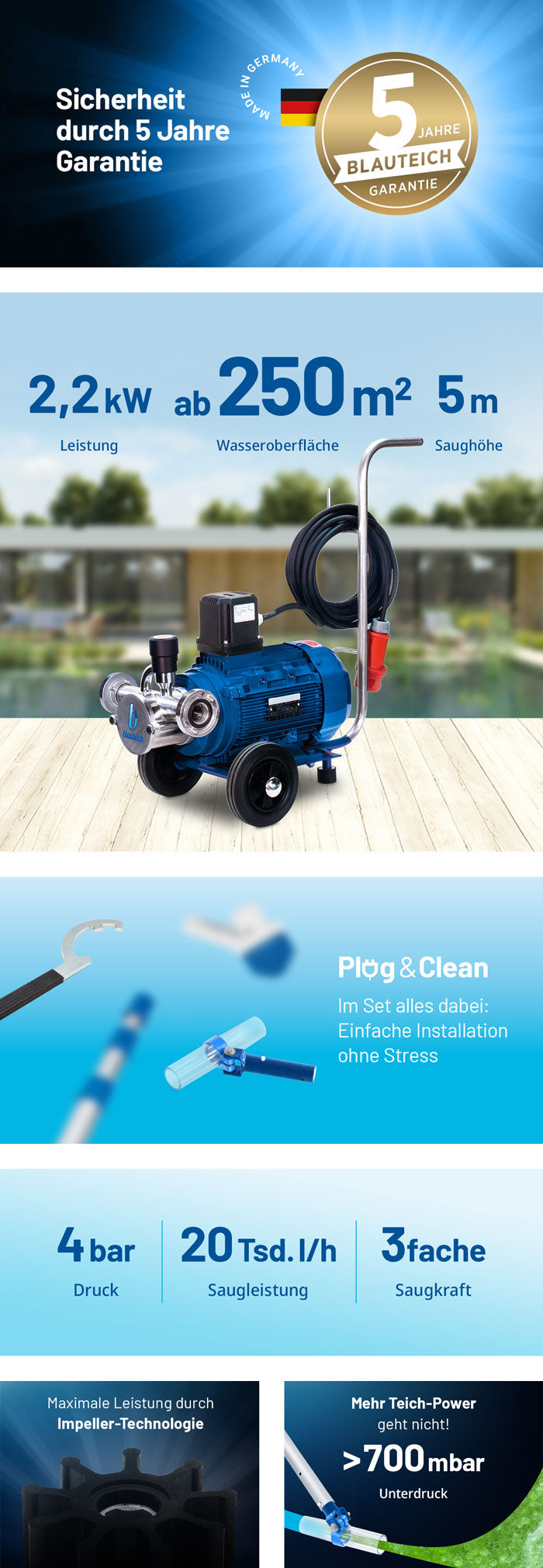 Teichschlammsauger Elefant TS−20000 400 V PRO Set Produktvorteile Mobile