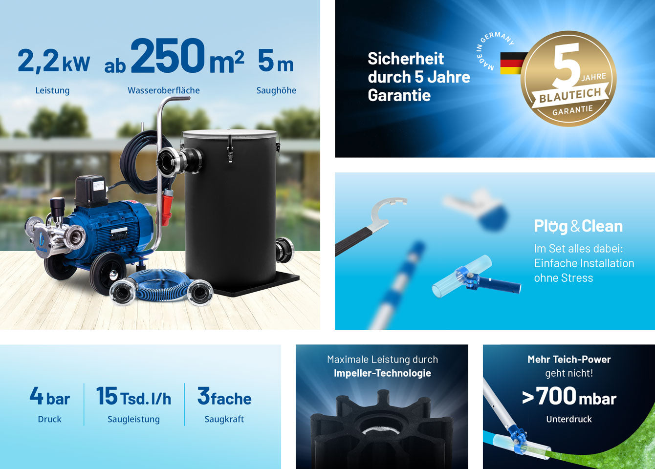 Teichschlammsauger Elefant TS−20000 400 V PRO Set Produktvorteile Desktop