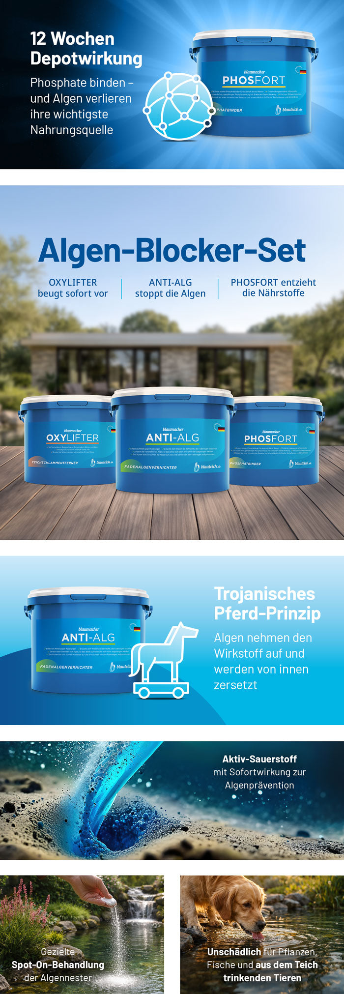 blaumacher Algen-Blocker-Set Produktvorteile Mobile